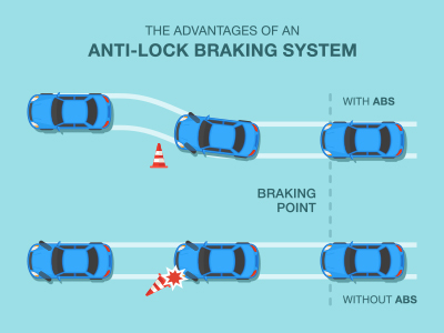 Anti-Lock Braking ABS diagram